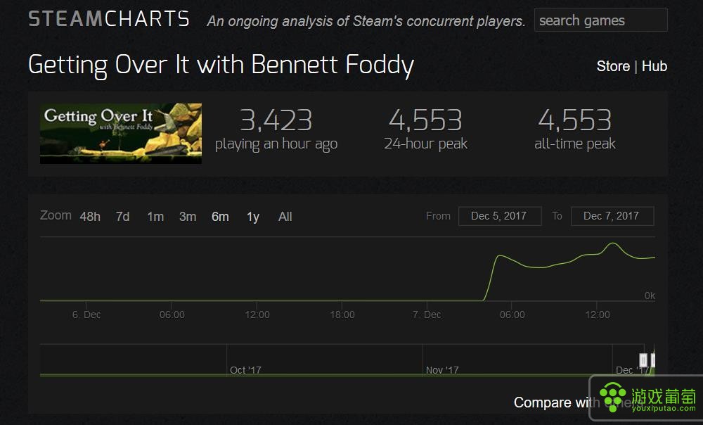 steamchart.jpg